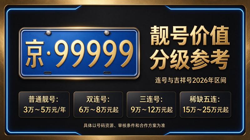 2026年北京租电车指标三年多少钱服务现场